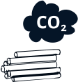 CO2